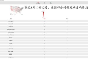疫情开始时间，2019年12月1日，全球抗疫的起点