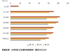 重庆与台湾疫情对比，重庆疫情报告与台湾省疫情情况分析