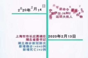 新冠疫情的时间（新冠疫情的时间线）