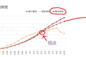 疫情已持续几年？回顾与展望