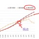疫情已持续几年？回顾与展望
