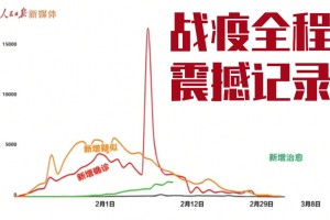 疫情纪年，中国抗疫历程的时间图谱与集体记忆