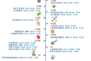北京疫苗接种种类、效果与公众认知解析