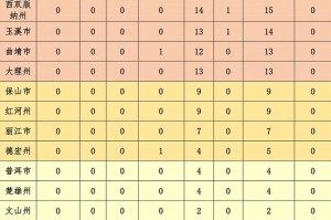 福建省与云南省疫情最新动态报告