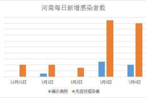 河南省疫情防控情况分析报告