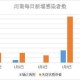 河南省疫情防控情况分析报告