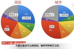 三年疫情最简单解释