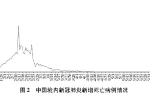 2019年武汉疫情开始时间