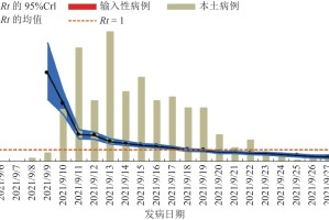 福建疫情防控成效显著，经济复苏稳步前行