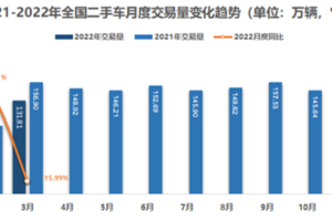 2025上海疫情原因（上海疫情发展到什么程度）