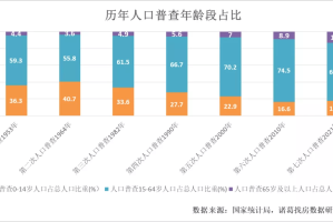 疫情解封后市场环境变化
