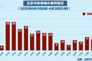 北京疫情何时开始？回顾疫情发展历程与防控措施