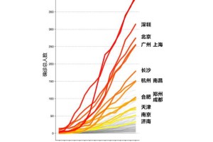 疫情风暴眼，当前中国疫情最严峻的十大城市深度解析