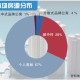 疫情什么时候封闭，回顾与展望