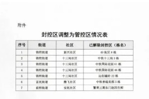 沈阳疫情几号解封？全面解析解封条件与未来防控趋势