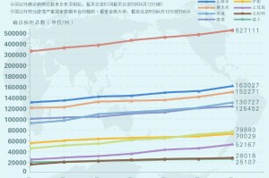 中国疫情开始是哪一天封城