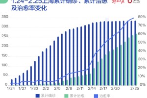 上海三年疫情时间节点回顾