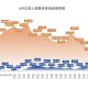 上海2022疫情回顾总结