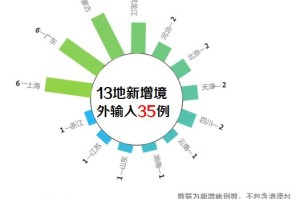 2021年疫情何时能解除？全球抗疫进程与未来展望