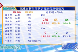 福建省新冠疫情最新动态，防控成效显著
