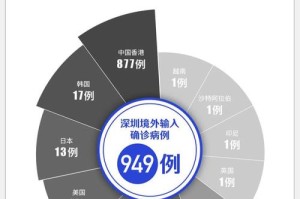 最新疫情背后的深度解析（最新疫情背后的深度解析视频）