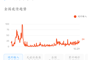 3年疫情国家损失多少亿