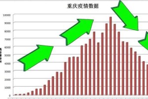 重庆市与南昌市疫情对比分析，防控策略与成效