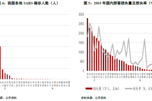 疫情何时才能停止发展，全球抗疫的现状与未来展望
