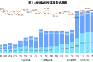 重庆市新冠肺炎情况分析报告，疫情现状与防控措施
