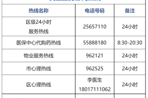 重庆疫情防控热线，守护城市安全的生命线