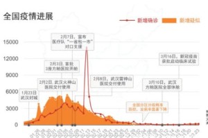 疫情是如何来的?（疫情是如何产生的?）