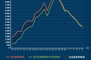 重庆与河北疫情对比，疫情报告与情况分析