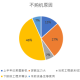 疫情风控是什么时候开始的呢？