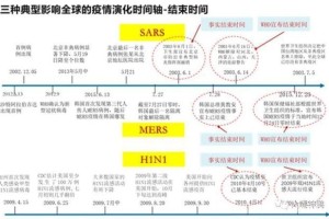 北京疫情从什么时间开始，回顾与展望