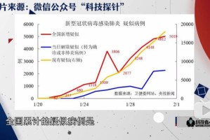 疫情持续三年，全球社会的挑战与变革