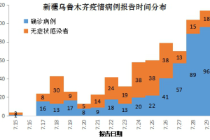 新疆疫情爆发时间和结束时间