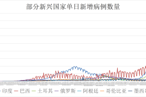 2018年，疫情前的世界，我们怀念的日常