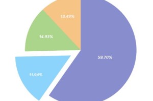 新冠肺炎疫情的起源与全球蔓延，从何时开始？