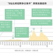 上海抗议事件，2022年社会情绪与治理挑战的深刻反思