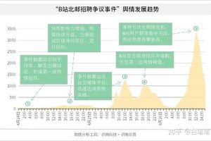 上海抗议事件，2022年社会情绪与治理挑战的深刻反思