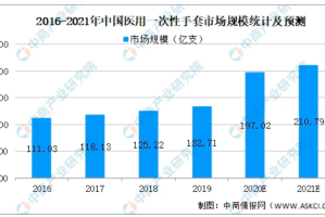 疫情是啥时候发生的？——回顾全球新冠疫情的起源与演变