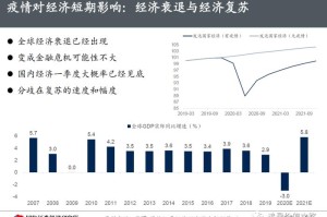 疫情过后的生活变化，新常态下的挑战与机遇
