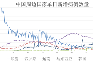 疫情封控最新消息，全球与中国的防控措施与未来展望