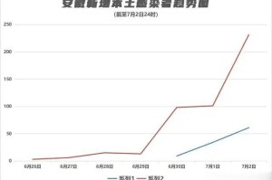 安徽疫情形势分析报告，疫情总体可控，仍需警惕输入风险