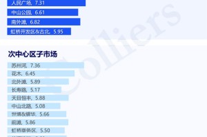 2022年上海疫情解封时间，回顾与展望