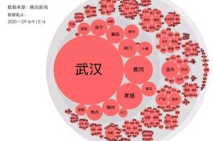 武汉疫情的起源原因
