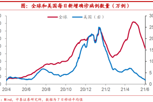 武汉疫情何时解封？2023年疫情回顾与展望