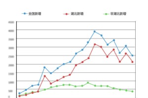 新疆疫情时间线，从何时开始，如何发展？