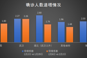 2019年疫情真实原因