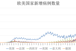 疫情持续一两年是真的吗？——全球疫情的现状与未来展望